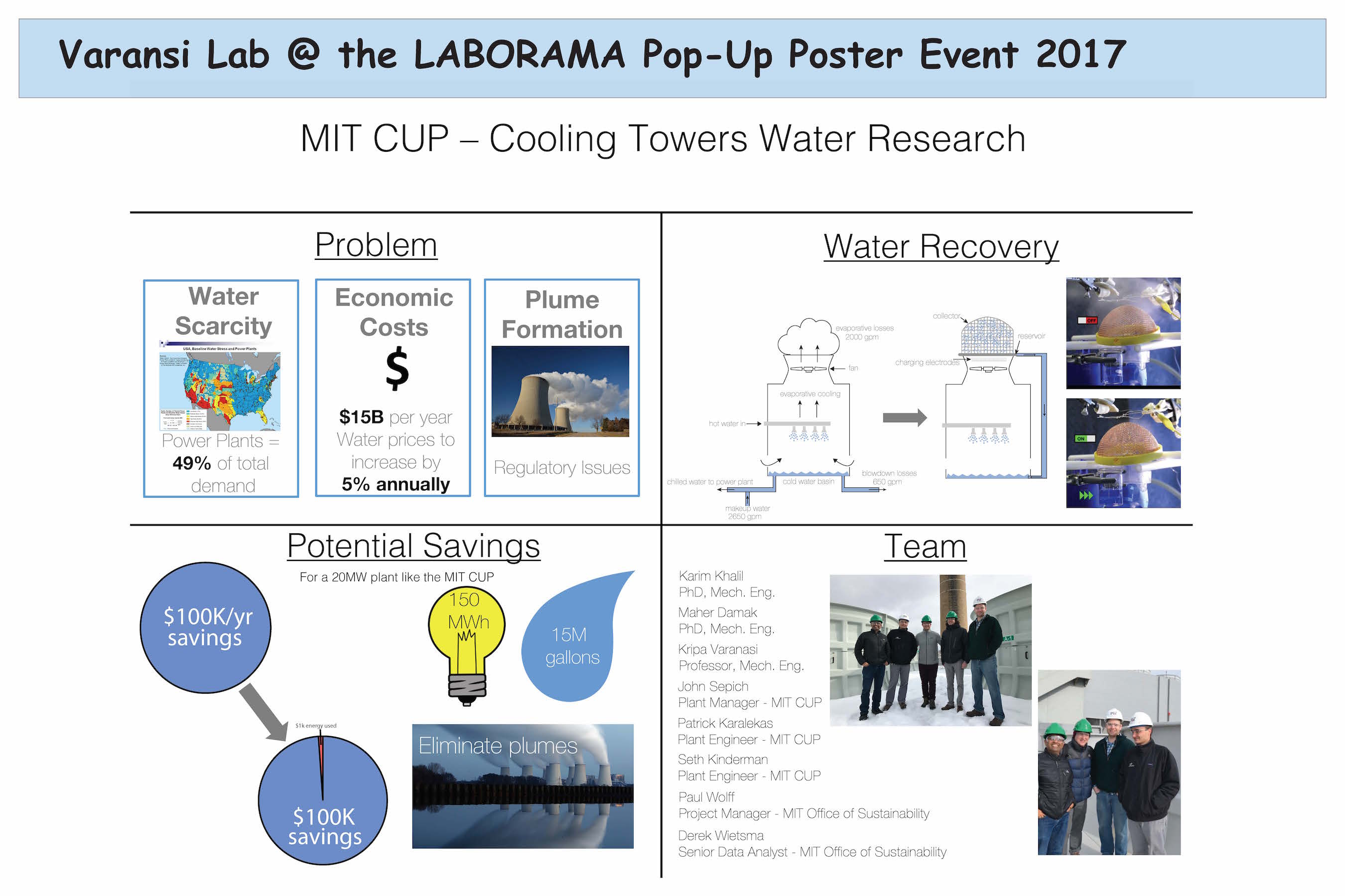 Laborama MIT Sustainability